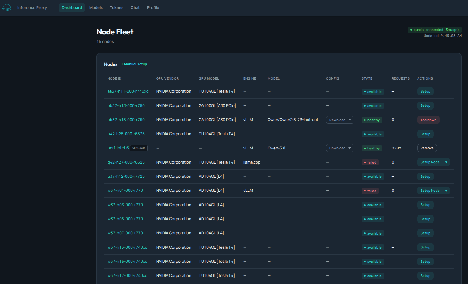 QIIP operations dashboard